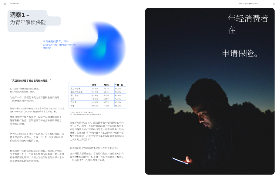Remark Group：2023全球保險消費者研究報告（英文版）（41頁）.pdf_第7頁