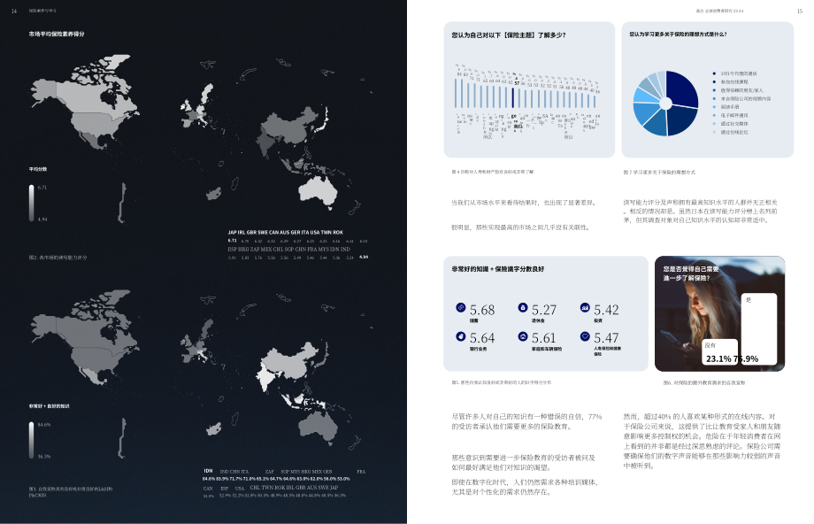 Remark Group：2023全球保險消費者研究報告（英文版）（41頁）.pdf_第8頁