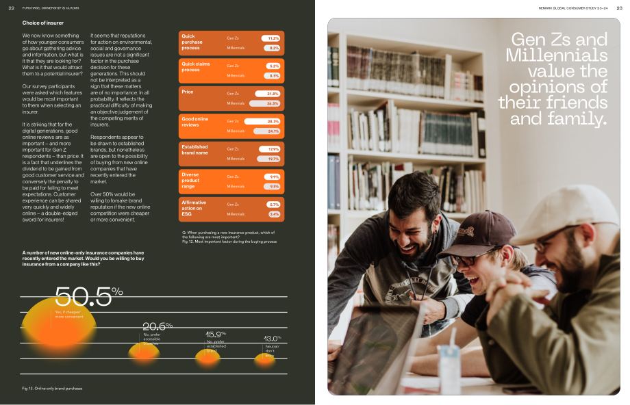 Remark Group：2023全球保險消費者研究報告（英文版）（41頁）.pdf_第12頁