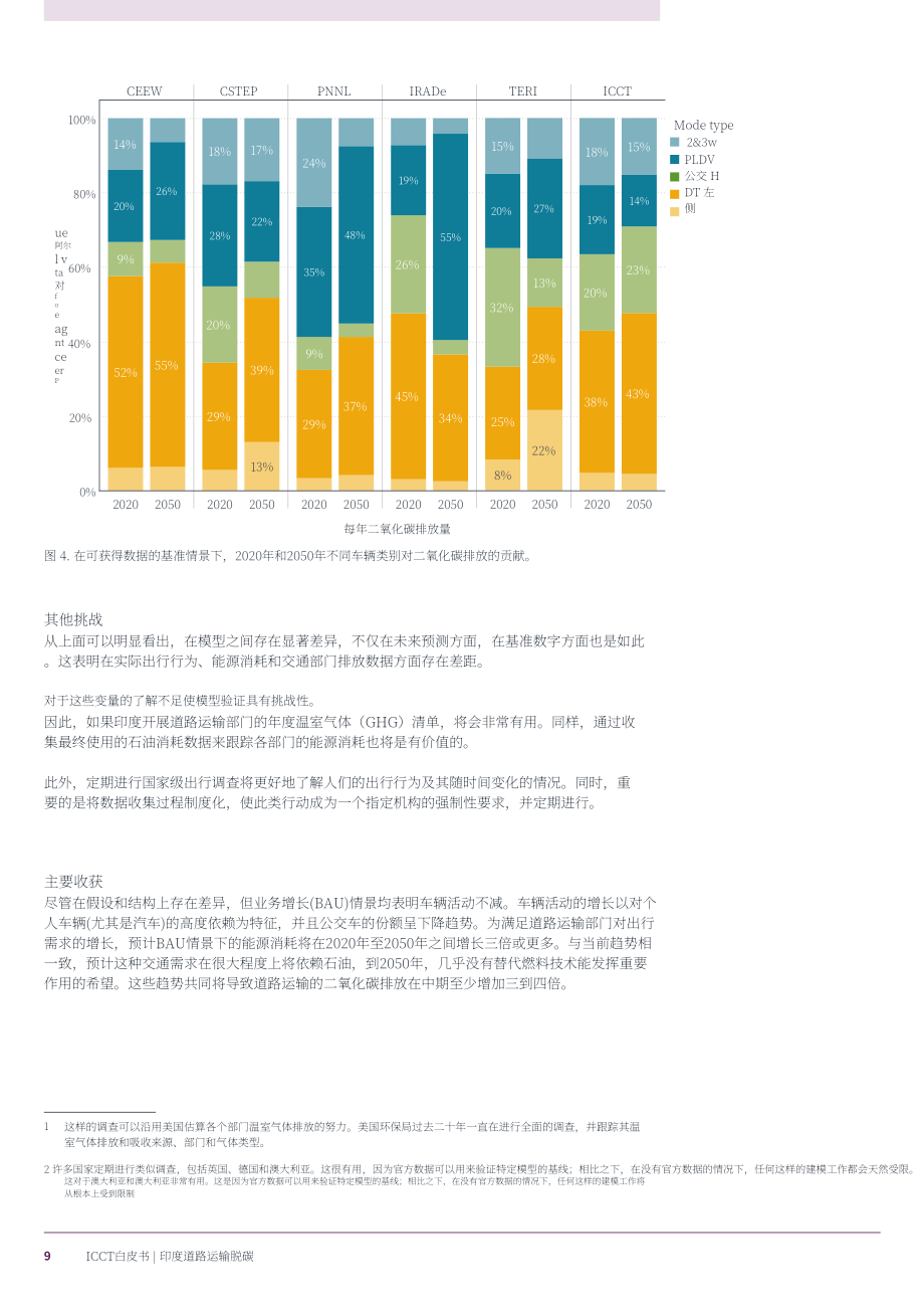 ICCT：2022印度道路交通領域低碳化：道路交通排放模型元分析報告（英文版）（34頁）.pdf_第15頁