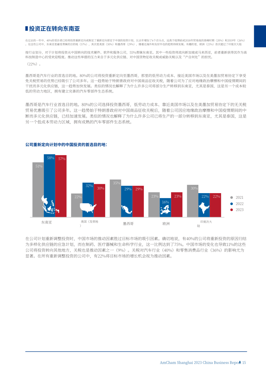 上海美國商會：2023年中國商業報告（英文版）（88頁）.pdf_第15頁