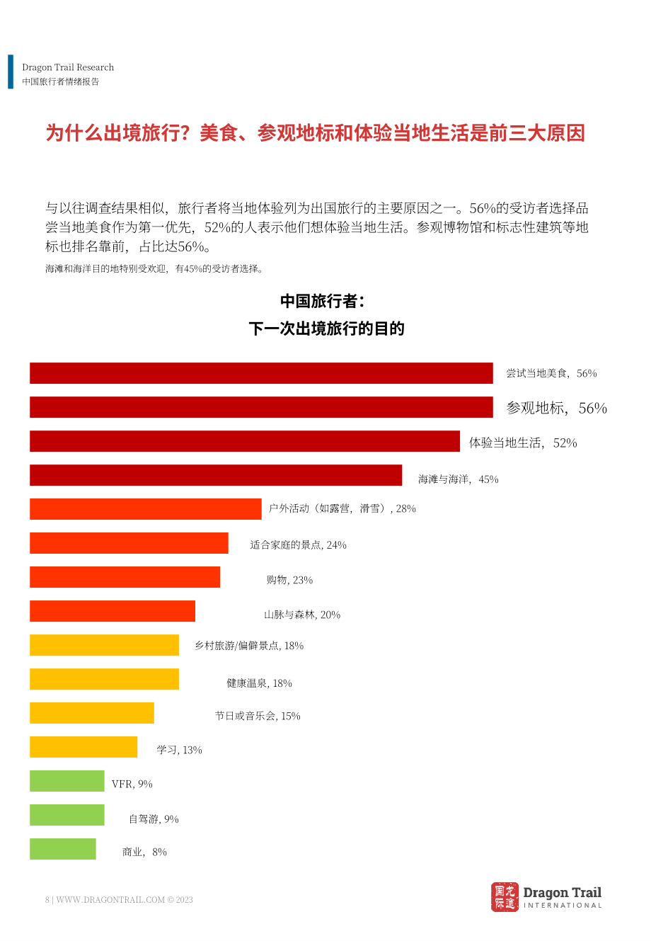 龍途國際：2023年中國游客情緒報告-復蘇第一步（4月版）（英文版）（17頁）.pdf.pdf_第8頁