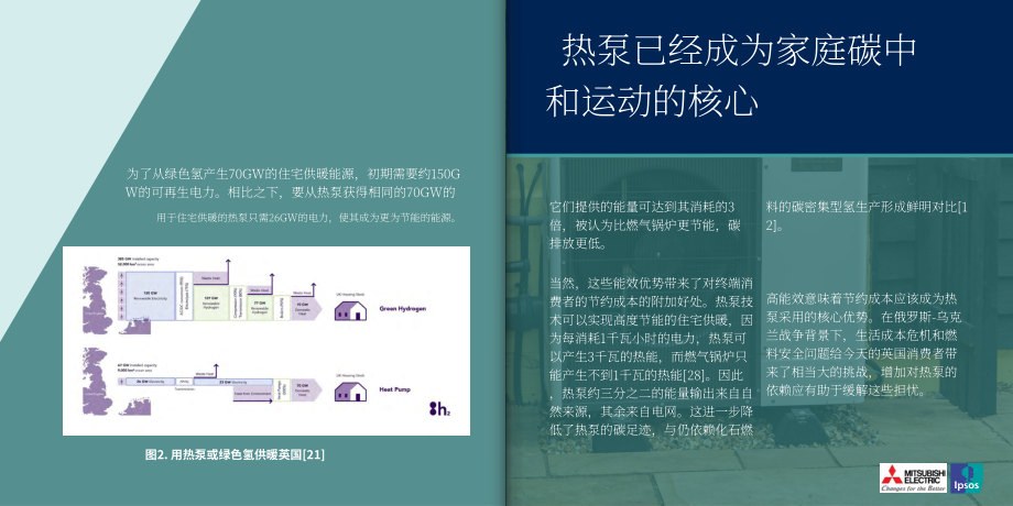 益普索：英國家庭供暖的未來2023（英文版）（19頁）.pdf_第7頁