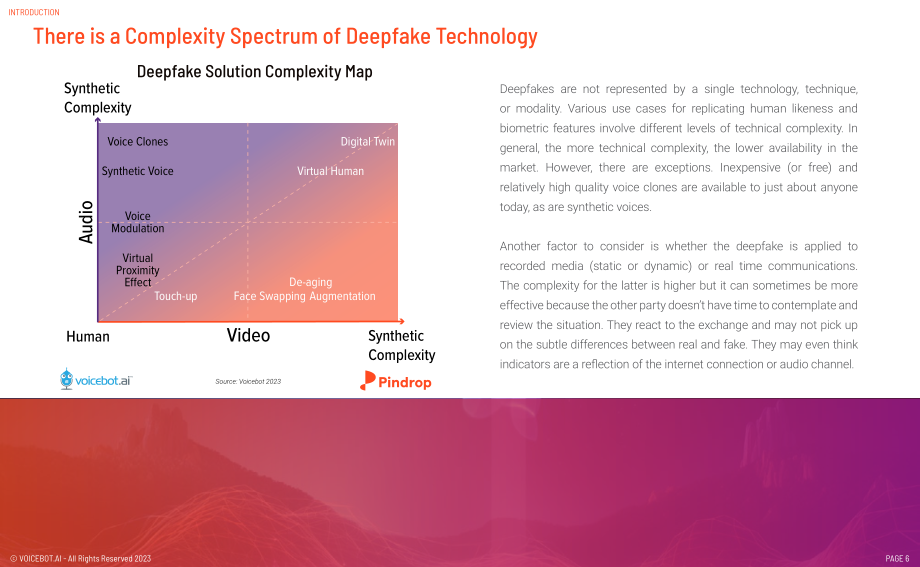 Voicebot.ai & Pindrop：2023深度偽造技術和語音克隆之消費者情緒報告（英文版）（79頁）.pdf_第6頁