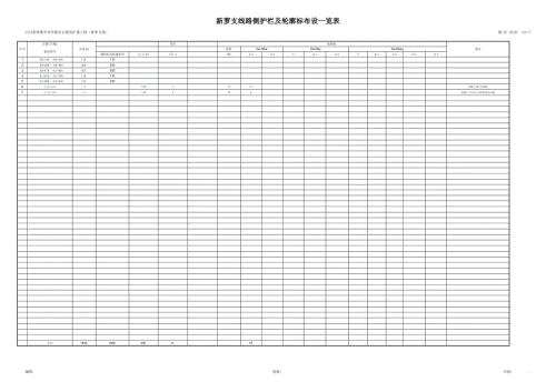 國(guó)道公路改擴(kuò)建工程護(hù)欄及輪廓標(biāo)布設(shè)一覽表