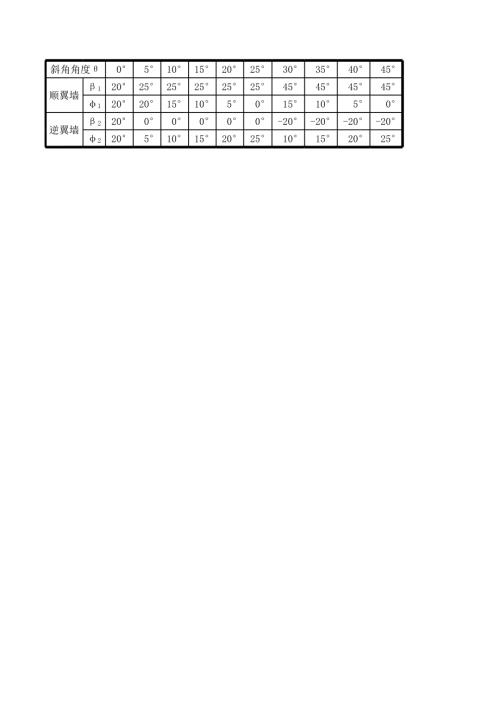 高速公路工程八字墻地基應力表