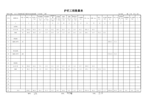 新機場連接道路護欄工程數量表B 2E