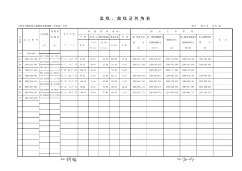 新機(jī)場連接道路直線、曲線及轉(zhuǎn)角表-軍械連線