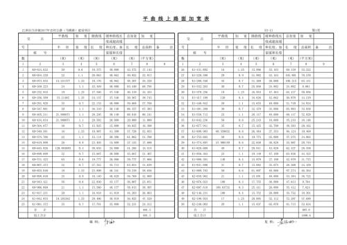 農村公路建設項目平曲線上路面加寬表