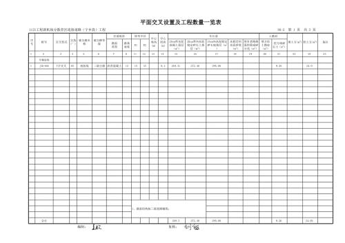 新機場連接道路平面交叉設置及工程數量一覽表（三級公路）