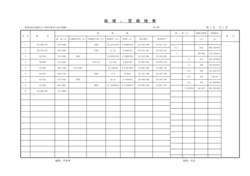 縣城三級公路二標(biāo)段建設(shè)項(xiàng)目豎曲線表
