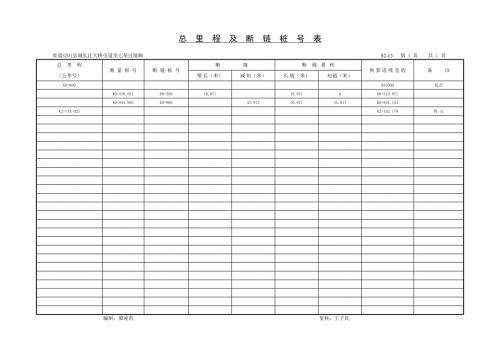 縣城三級公路二標(biāo)段建設(shè)項目總里程及斷鏈樁號表