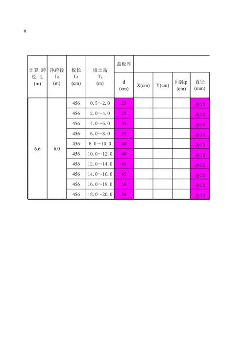 高速公路工程鋼筋混凝土端部現澆斜交蓋板尺寸及數量表