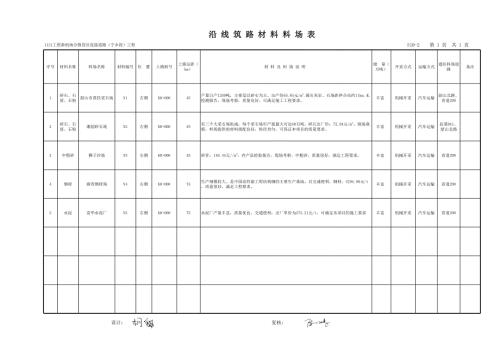 新機(jī)場連接道路沿線筑路材料料場表4.17