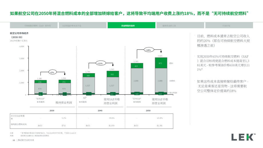 艾意凱：推動航空業的未來-讓可持續航空燃料成為現實（英文版）（83頁）.pdf_第13頁