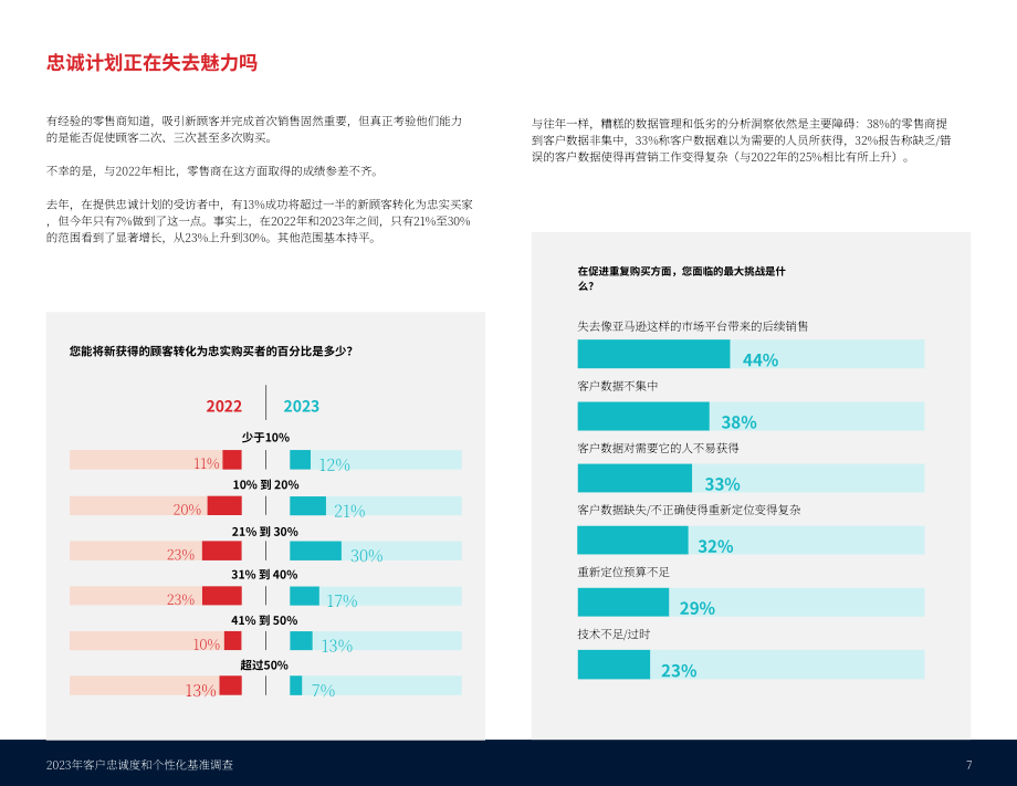 Retail TouchPoints：2023客戶忠誠度與個性化基準調查報告-通貨膨脹阻礙用戶獲取和留存（英文版）（19頁）.pdf_第7頁