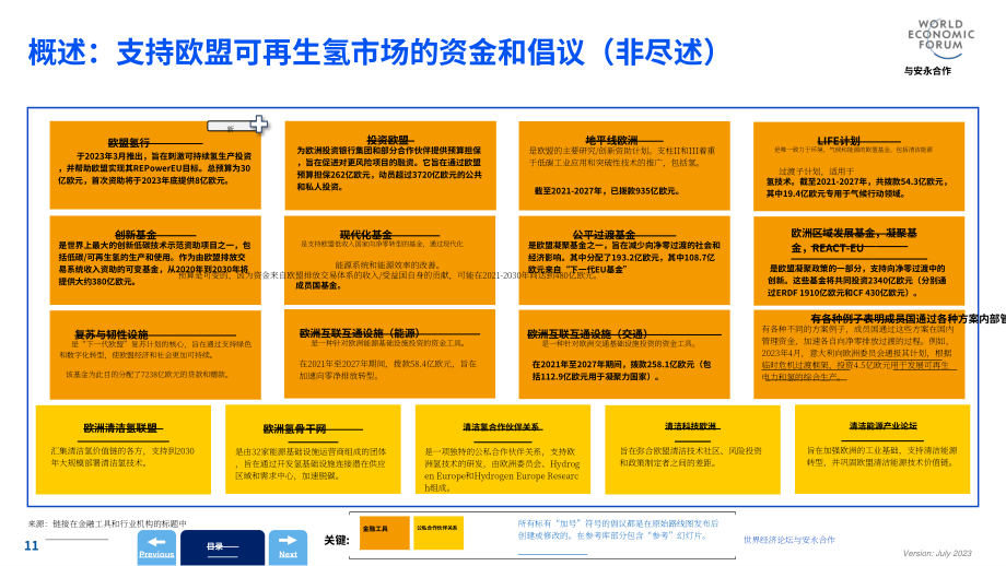 WEF：2023歐洲可再生氫氣扶持措施路線圖（英文版）（38頁）.pdf_第11頁