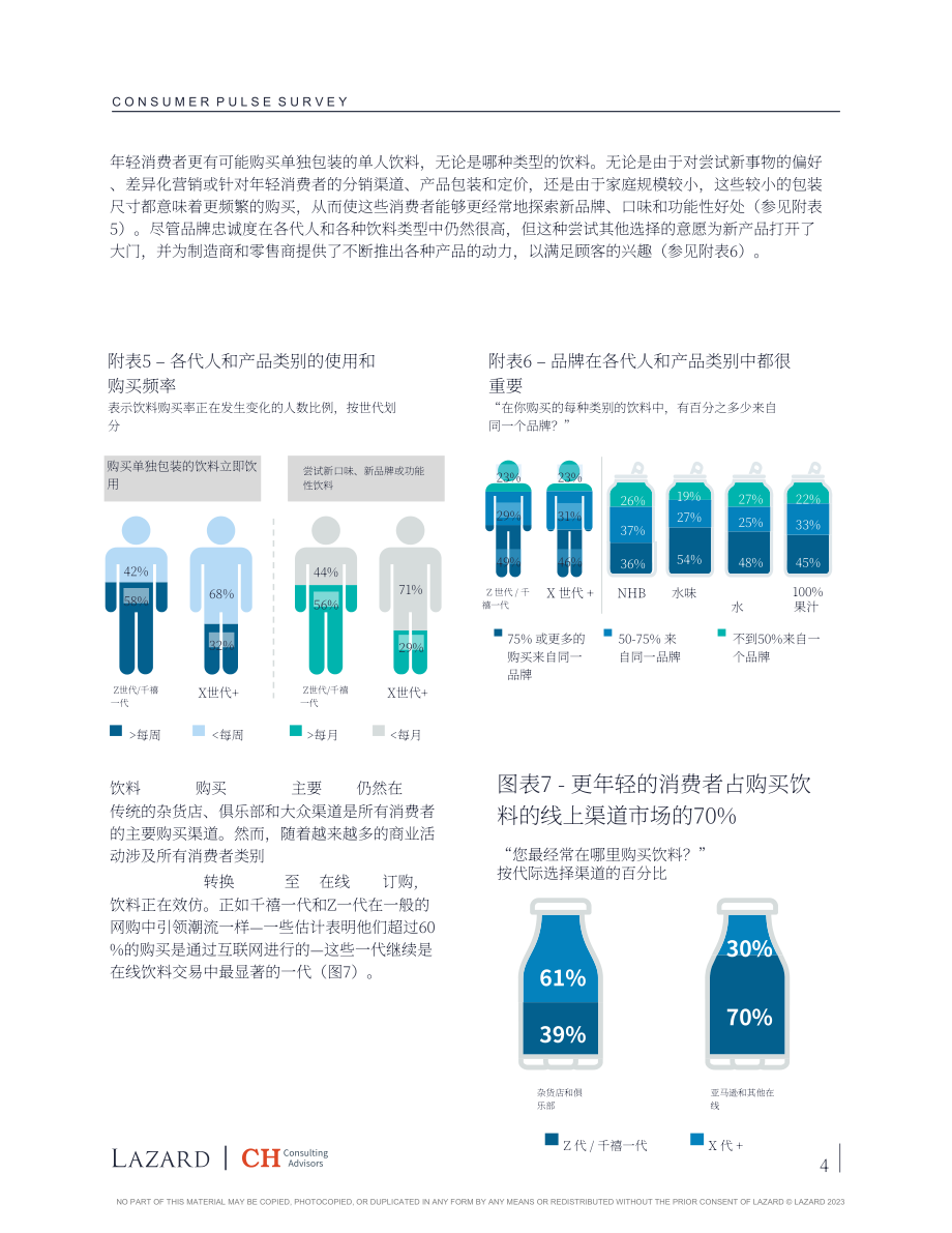 Lazard：2023消費者脈搏調查報告-健康飲品（英文版）（19頁）.pdf_第4頁