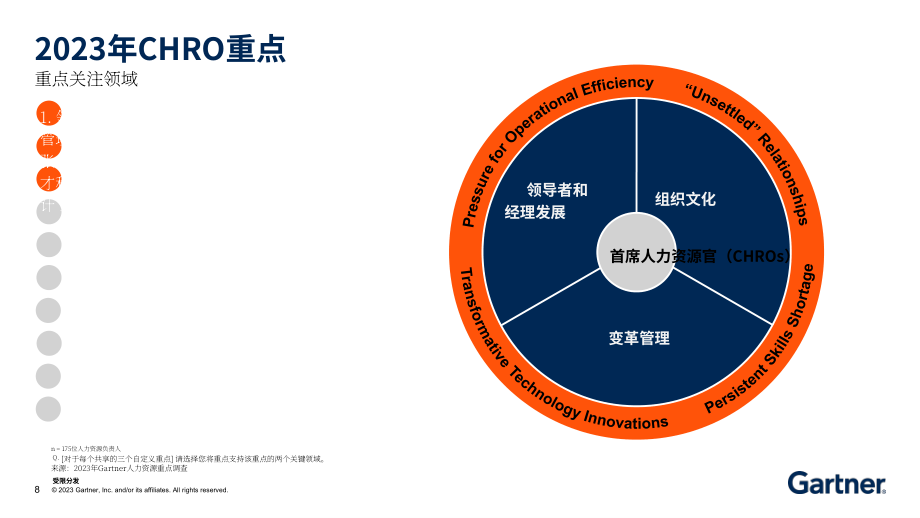 Gartner：2024年領導力愿景：CHRO的三大戰(zhàn)略重點（英文版）（27頁）.pdf_第8頁