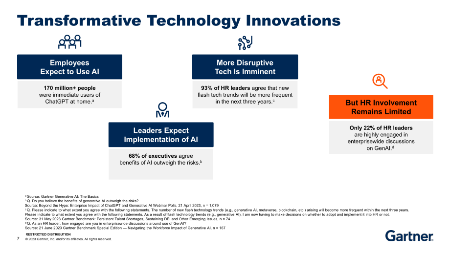 Gartner：2024年領導力愿景：CHRO的三大戰(zhàn)略重點（英文版）（27頁）.pdf_第7頁