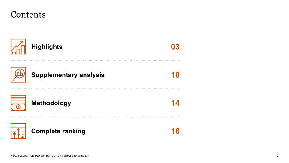 普華永道（PwC）：2023全球百強企業-按市值計算（英文版）（22頁）.pdf_第2頁