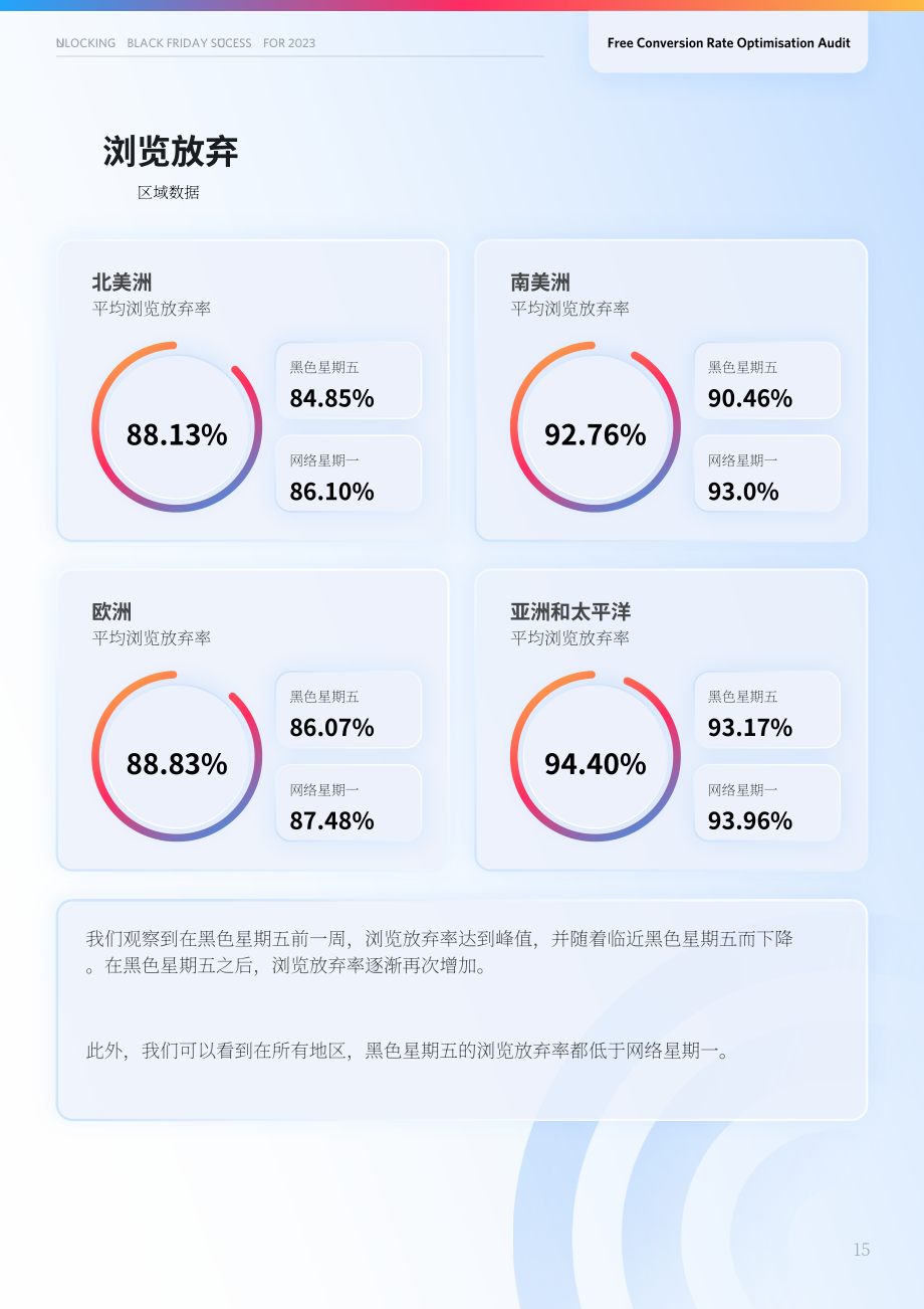 SaleCycle：2023年黑色星期五電子商務(wù)戰(zhàn)略及數(shù)據(jù)統(tǒng)計報告（英文版）（44頁）.pdf_第15頁