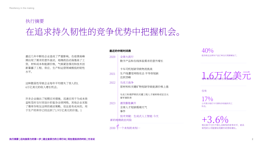 埃森哲：打造韌性企業 開創增長新局：重塑供應和制造全價值鏈能力（2023）（英文版）（32頁）.pdf_第2頁