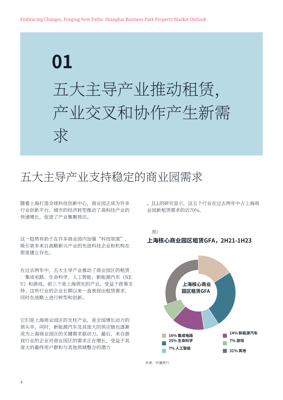 仲量聯(lián)行：2023上海產(chǎn)業(yè)園區(qū)市場發(fā)展與展望白皮書-迎風篤行 拓新謀遠（英文版）（44頁）.pdf_第4頁