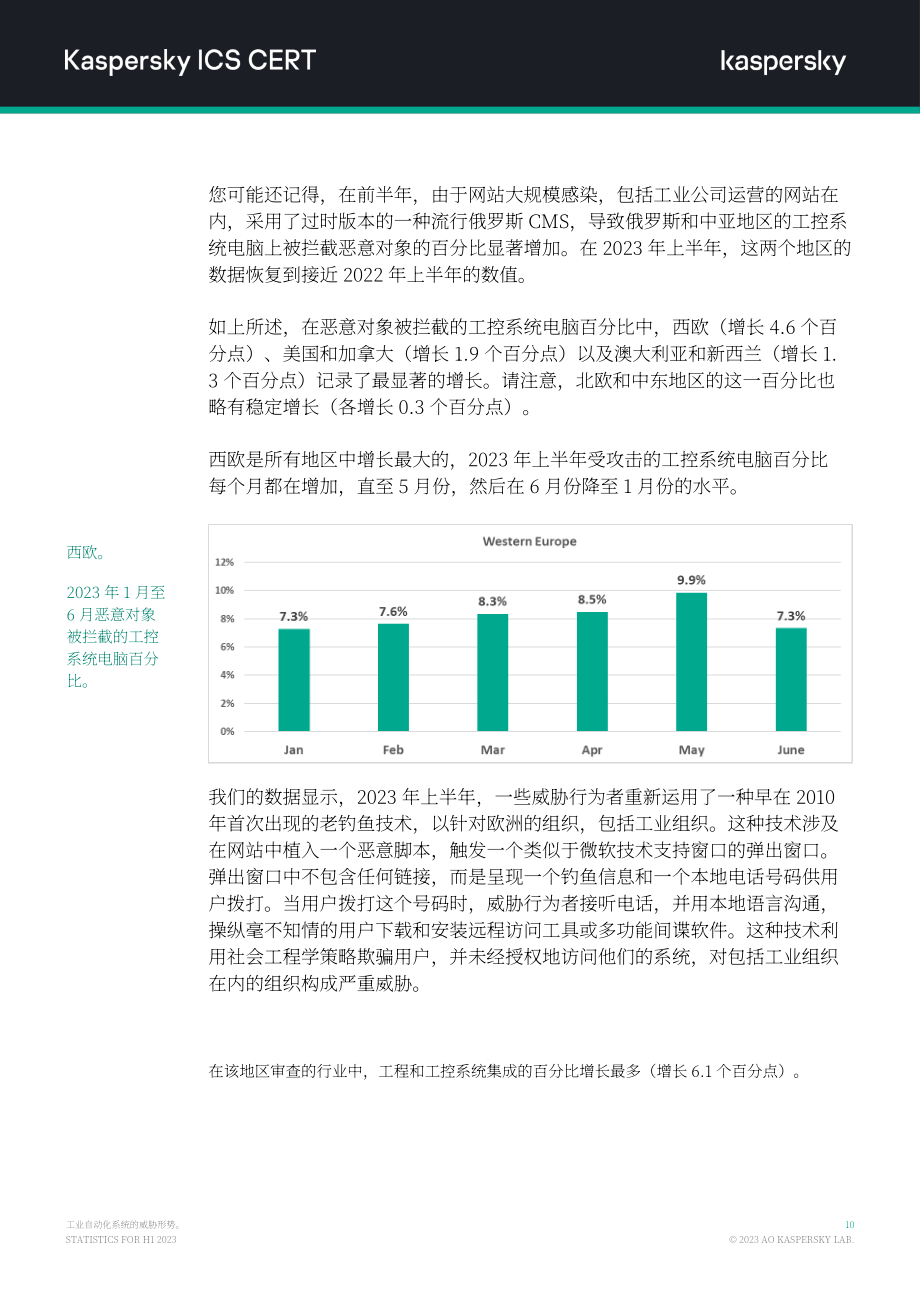 卡巴斯基：2023H1工業自動化系統威脅形勢概述報告（英文版）（33頁）.pdf_第11頁