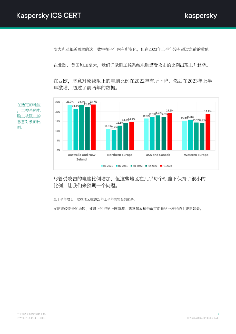 卡巴斯基：2023H1工業自動化系統威脅形勢概述報告（英文版）（33頁）.pdf_第5頁
