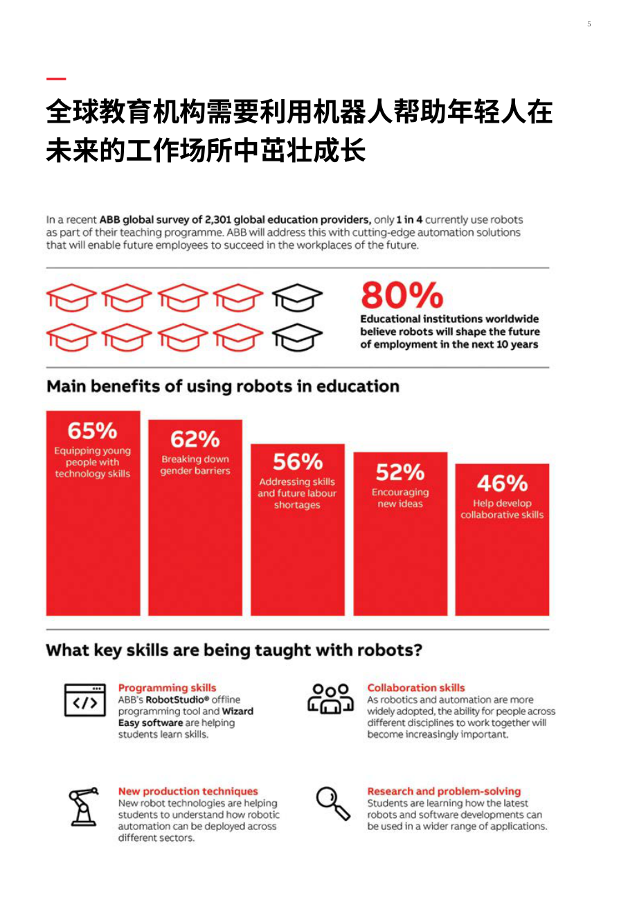 ABB：教育白皮書-為什么教學(xué)自動(dòng)化是塑造未來(lái)勞動(dòng)力的關(guān)鍵（英文版）（44頁(yè)）.pdf_第5頁(yè)