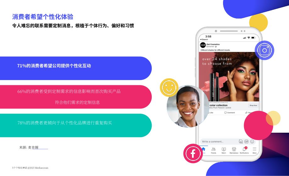 Flashtalking： 創意個性化：誤解vs.現實（英文版）（22頁）.pdf_第5頁