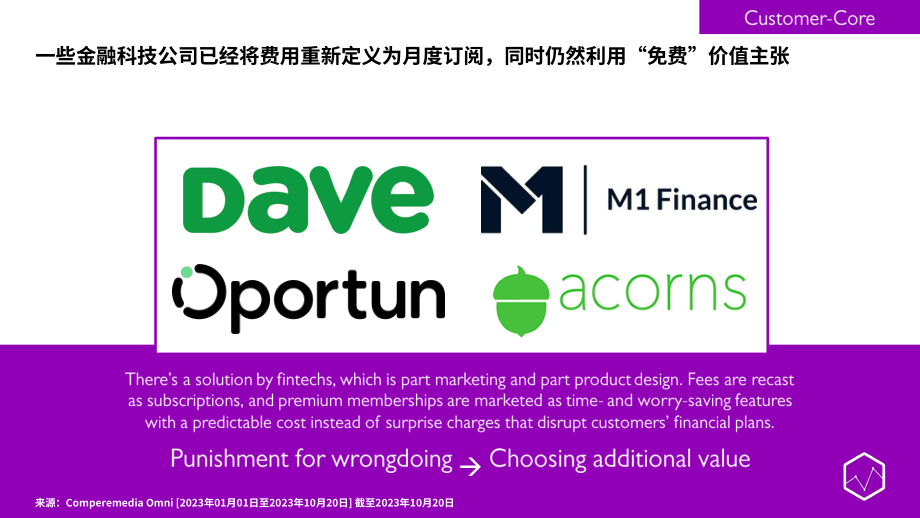 英敏特：2024金融服務(wù)營銷趨勢(shì)報(bào)告（英文版）（19頁）.pdf_第6頁