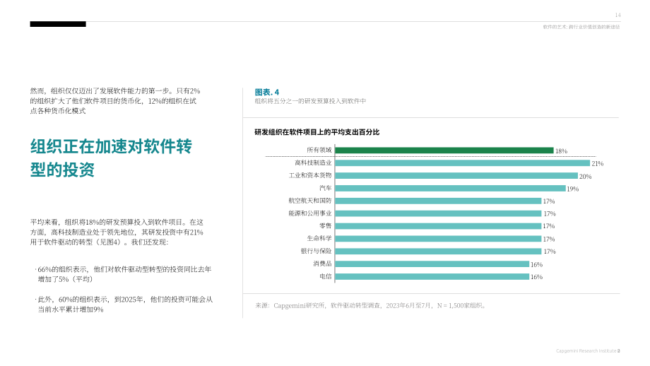 凱捷：2023軟件的藝術-跨行業創造價值的新路徑研究報告（英文版）（80頁）.pdf_第14頁