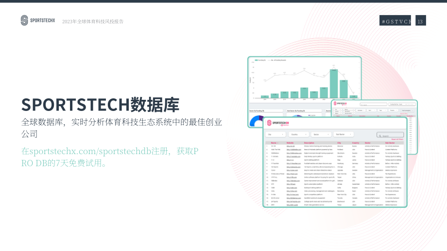 SportsTechX：2023全球體育科技風(fēng)險投資報告（英文版）（39頁）.pdf_第14頁