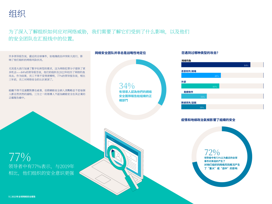 瀚納仕（Hays）：2023全球網絡安全報告（英文版）（11頁）.pdf_第5頁