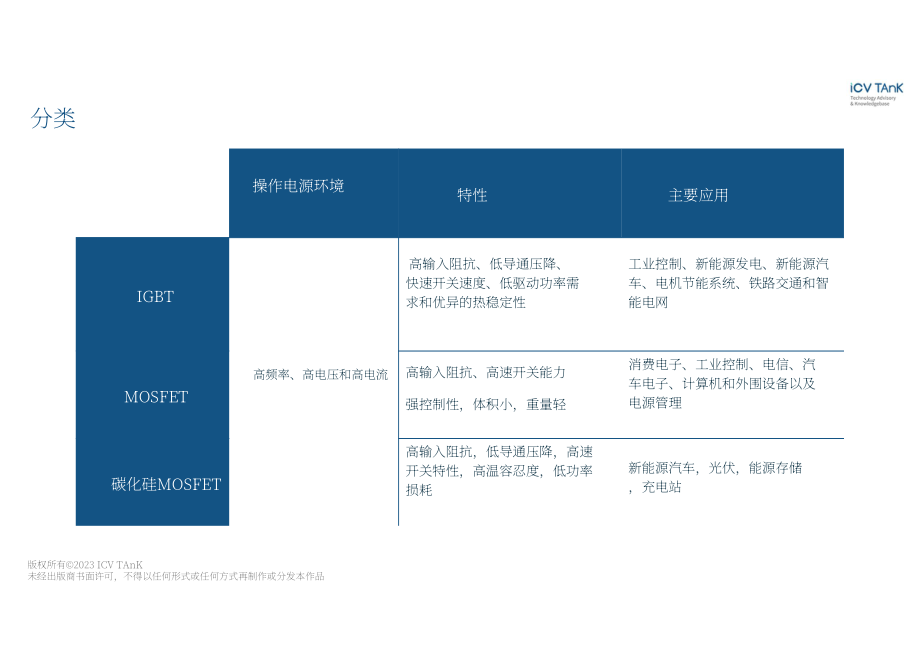 iCV TAnK：2022年中國電力設備市場研究報告（英文版）（24頁）.pdf_第5頁