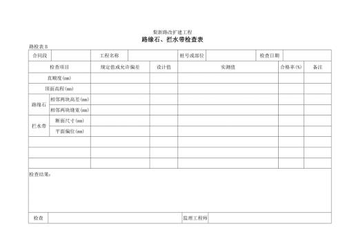 道路改擴建工程路緣石、攔水帶檢查表（1頁）