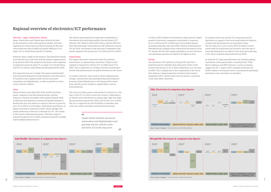 Atradius：2023全球電子與ICT產(chǎn)業(yè)展望報(bào)告（英文版）（9頁(yè)）.pdf_第4頁(yè)