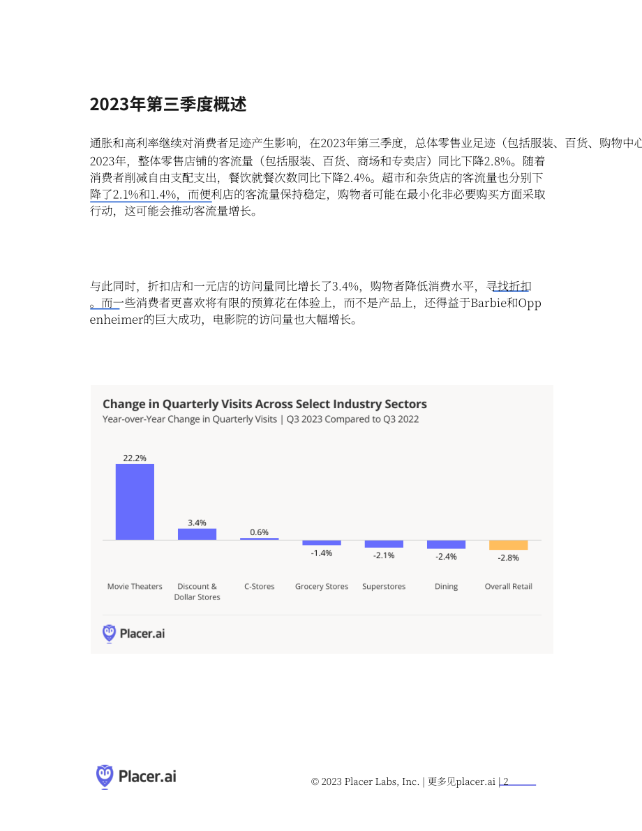 Placer.ai：2023年第三季度季度零售客流指數(shù)報告（英文版）（15頁）.pdf_第2頁