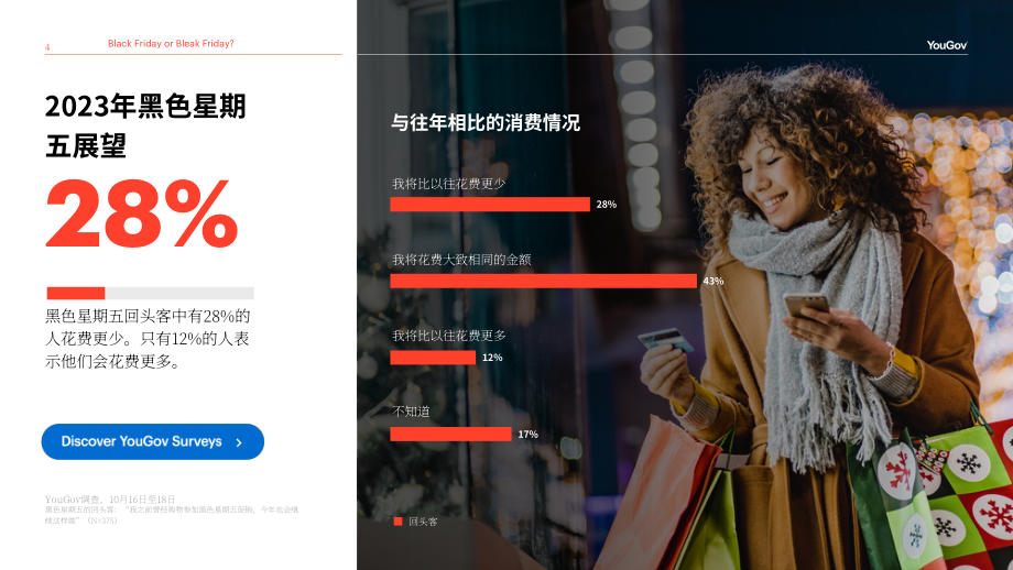 YouGov：2023假日購物情緒報告-黑五購物季銷售爆冷（英文版）（16頁）.pdf_第4頁