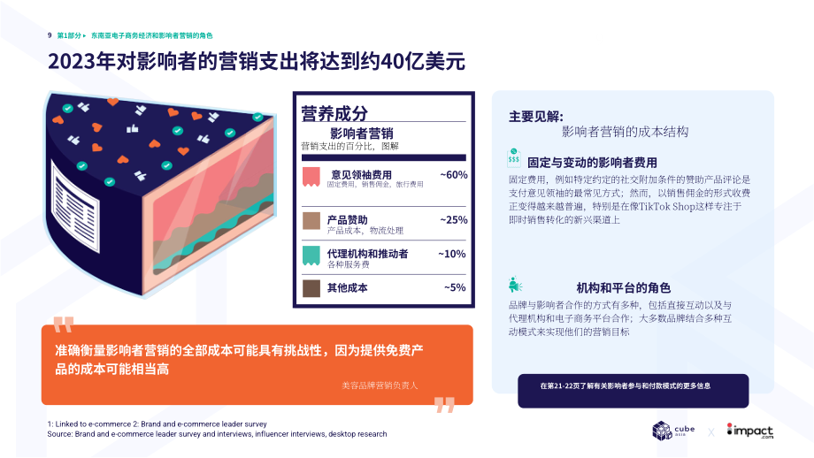 impact.com：2023東南亞電商網紅營銷研究報告（英文版）（40頁）.pdf_第9頁
