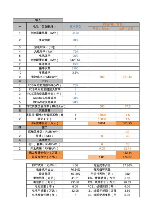 儲能調峰項目經濟性分析