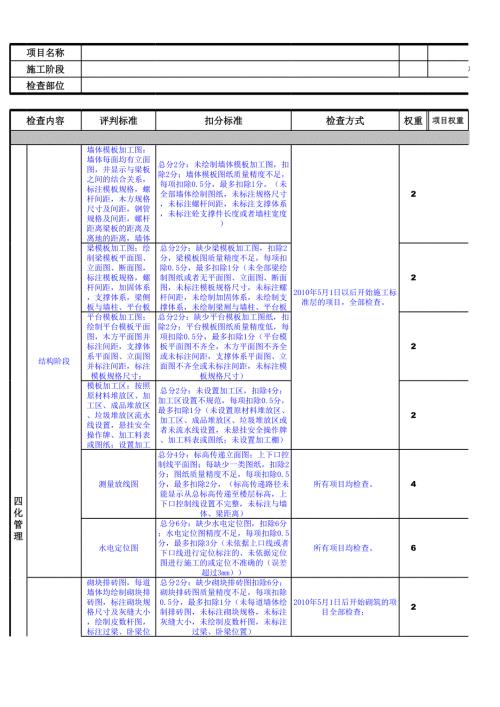 項目評估檢查表格2010061深圳區域