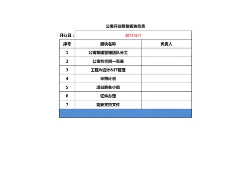 保利公寓項(xiàng)目開業(yè)籌備計(jì)劃模塊-集中式1.0暫時(shí)不使用