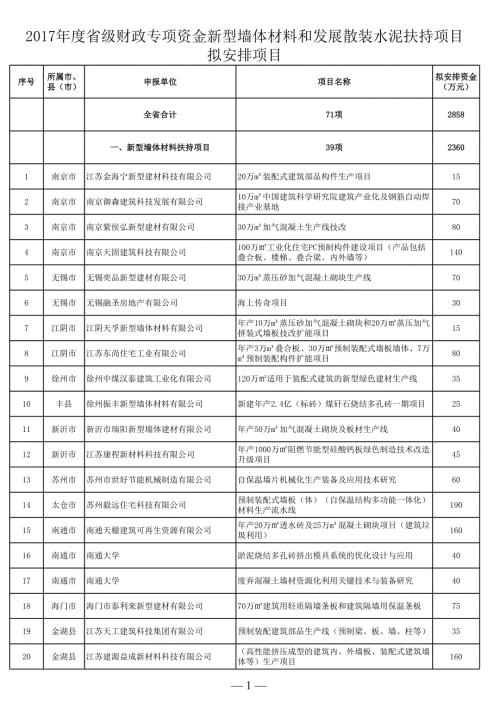2017年度省級財政專項資金新型墻體材料和發展散裝水泥扶持項目擬安排項目