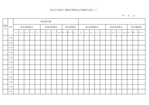 工程管理-商業-萬達-西安物業變電所運行數據記錄表一