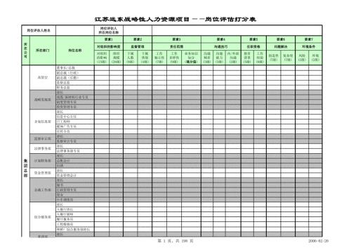 江蘇遠東戰略性人力資源項目崗位評估數據處理正略鈞策.x