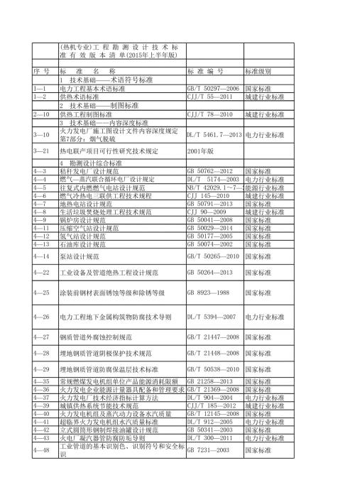 截至2015年工程勘測設計技術標準有效版本清單電力設計-熱機專業