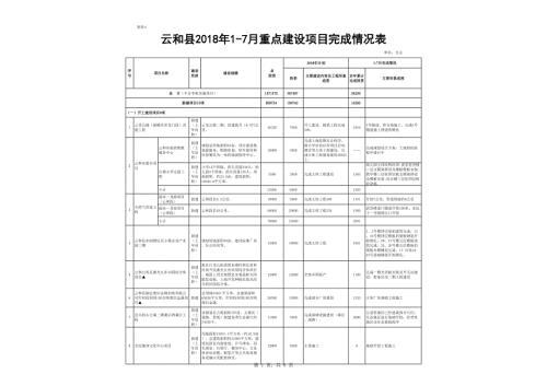 云和縣2018年1-7月重點建設(shè)項目完成情況表